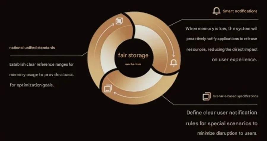 Android Performansında Yeni Bellek Standartları: Üreticiler Birlikte Yol Alıyor