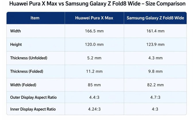 Galaxy Z Fold8 Wide: İnce Tasarım ve Özelliklerle Yeni Bir Rekabet Yazısı
