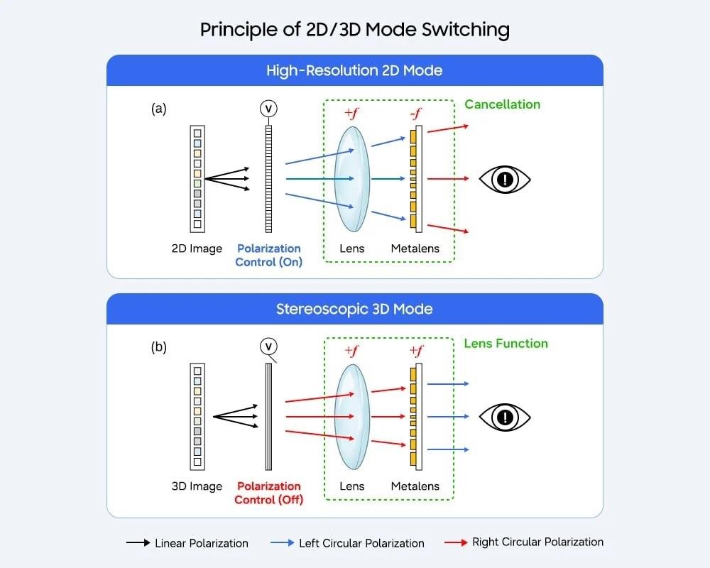 Gözlüksüz 3D Ekran Teknolojisinin Geleceği: Samsung’un Yeni Yaklaşımı