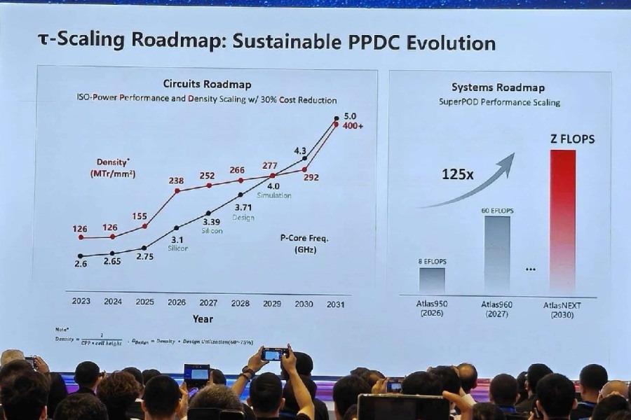 Tau Yasa Destekli Kirin 2026: Huawei’nin Yeni Nesil Mobil İşlemci Planı