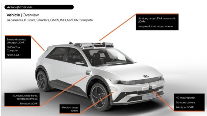 Uber AV Lab: Veri Odaklı Otonom Sürüş Ekosistemi için Yeni Nesil Platform