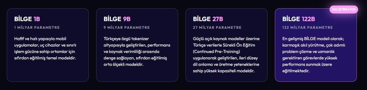 Cumhurbaşkanı Erdoğan'ın Kişisel Yapay Zeka Asistanı BİLGE Devlet Hizmetine Giriyor