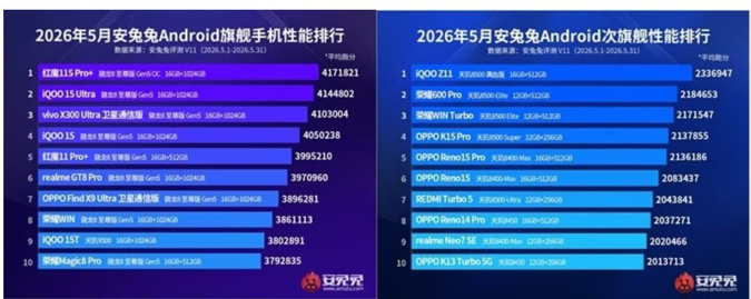 Mayıs 2026: En Güçlü Android Akıllı Telefonlar ve Üst-orta Segmentte MediaTek Hâkimiyeti