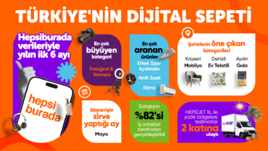 Hepsiburada Türkiye'nin Dijital Sepetini Duyurdu! 8 ilk 6ay infographic
