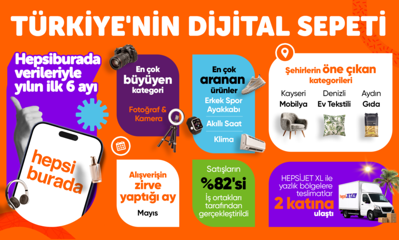 ilk 6ay infographic